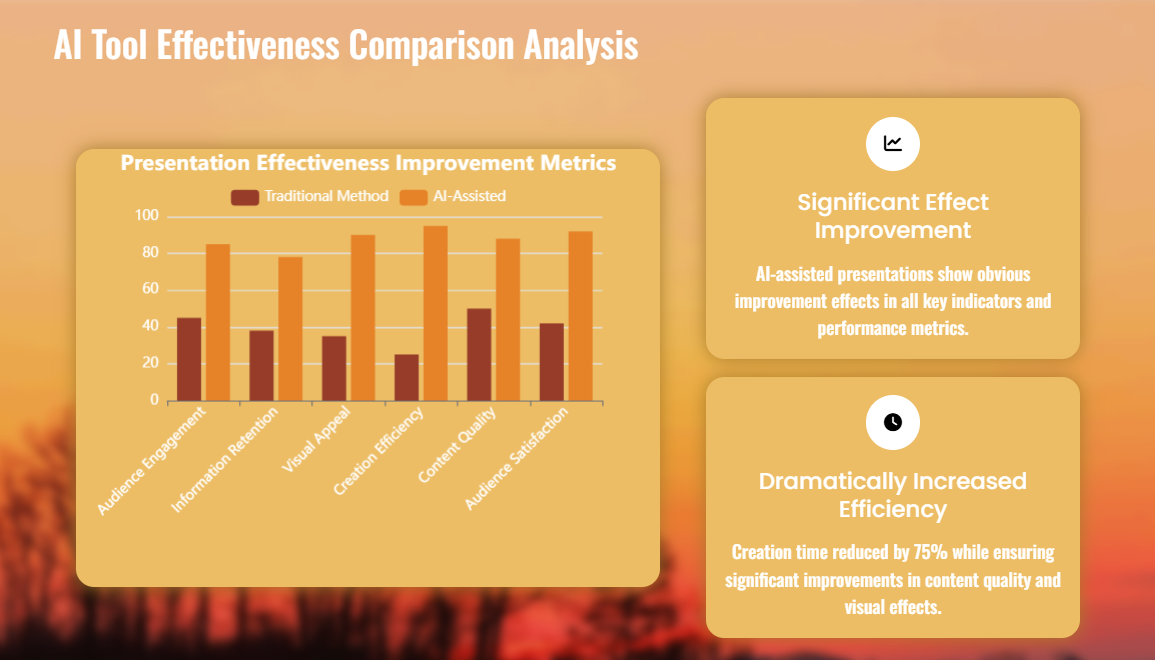 Say goodbye to bullet point clutter—AI makes PPTs engaging and informative