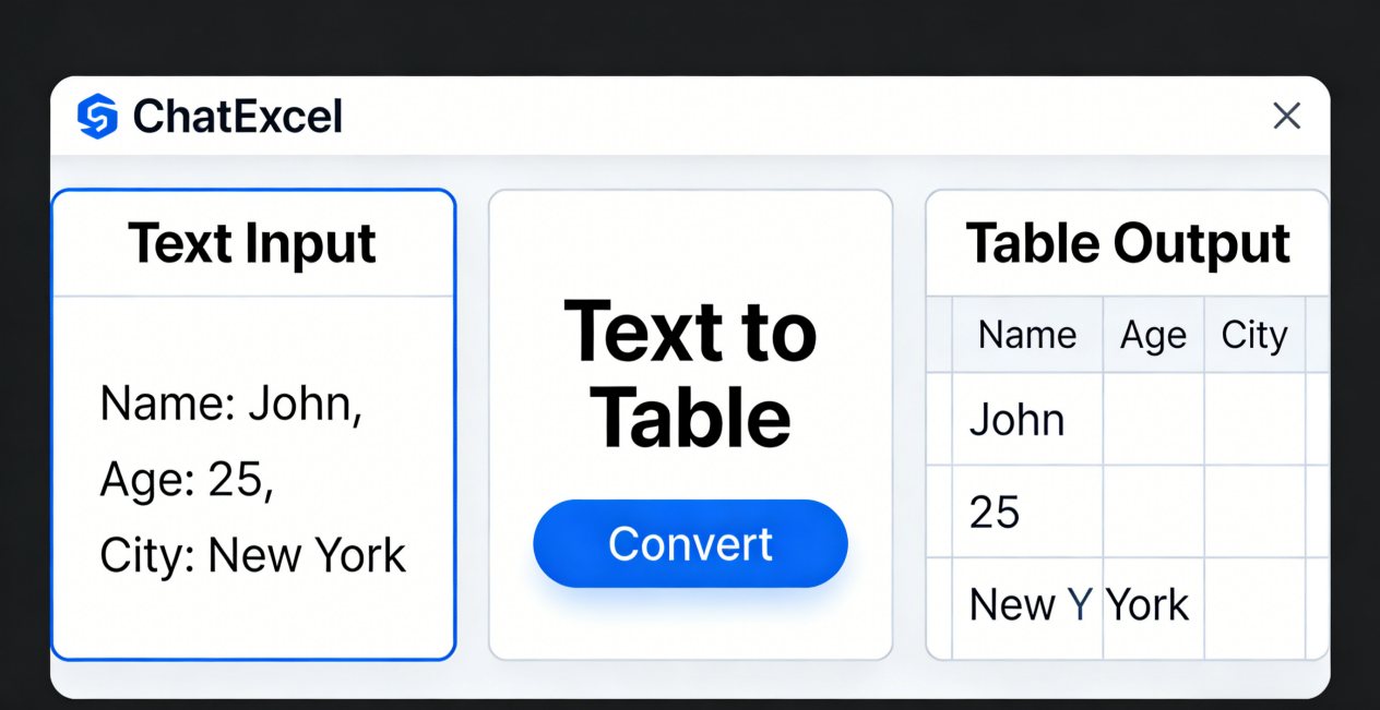  AI writing, PDF reading and summarization, instant PPT generation, etc.) with Excel Copilot pivot tables. It explains in detail how the two tools collaborate to realize the whole – process optimization of unstructured table processing (from information extraction to data summary, report writing, and presentation production), and provides practical application cases in financial and government fields to help users improve table processing efficiency.